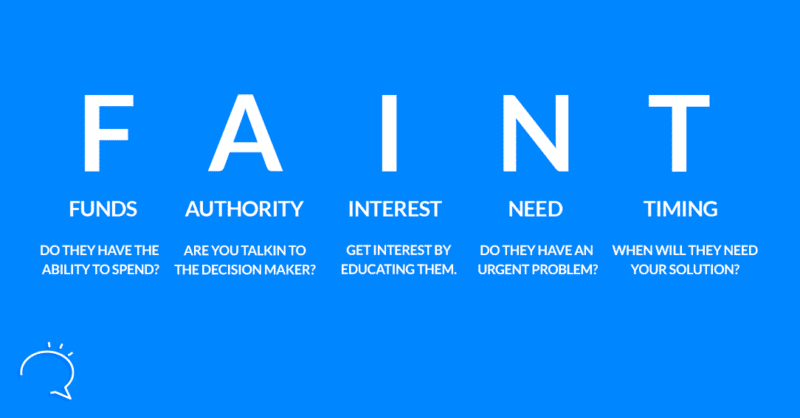 cm-faint-lead-qualification-frame-work-explained – Clepher