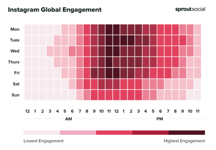 Instagram Global Engagement