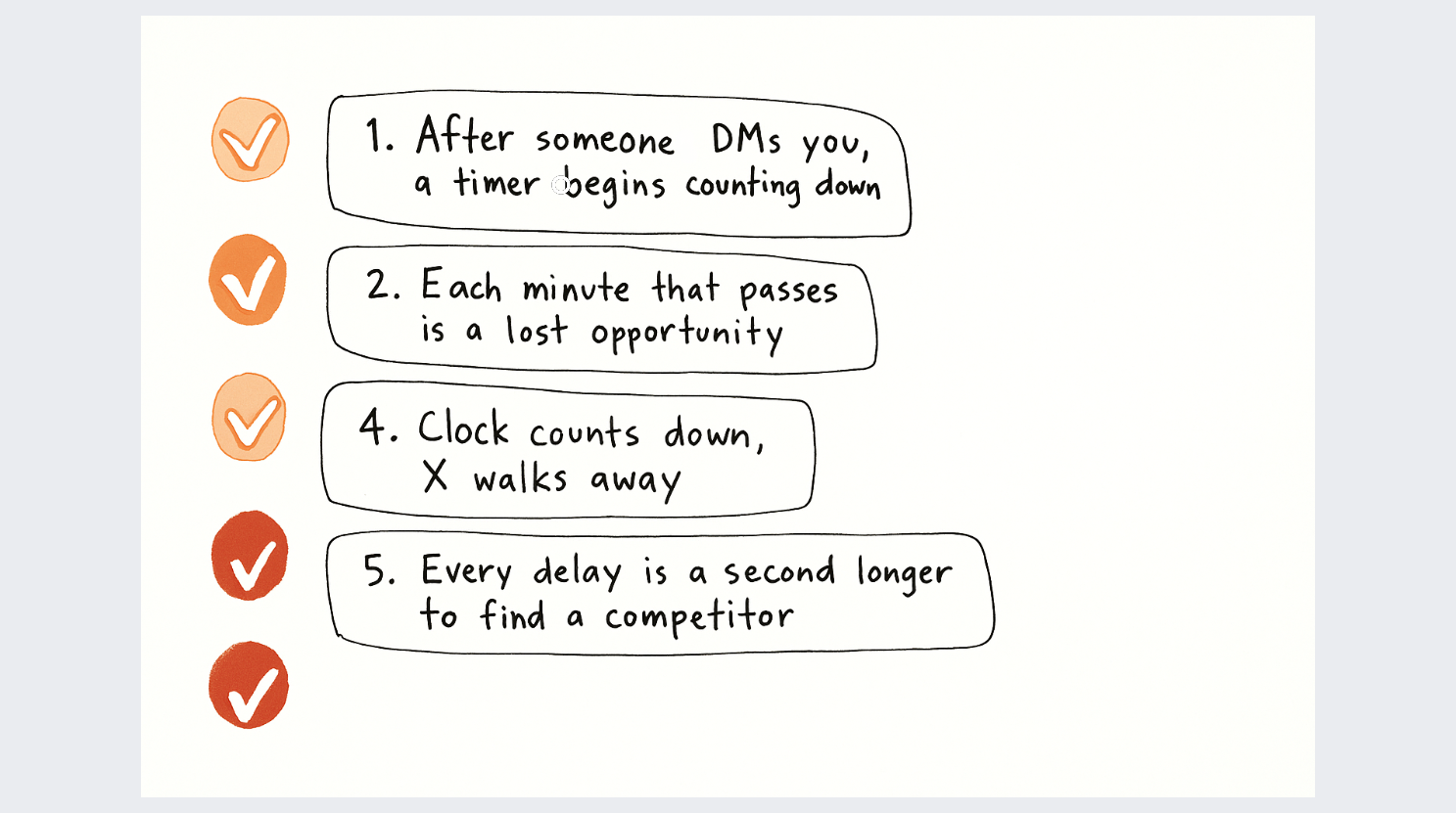 power of instant responses