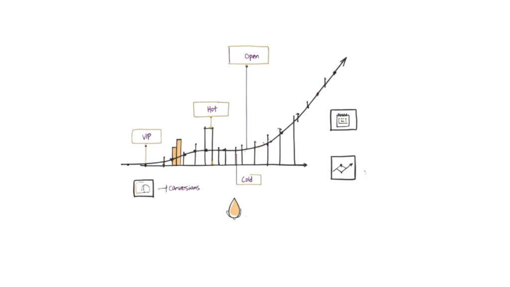 Facebook Chat Sales Funnel