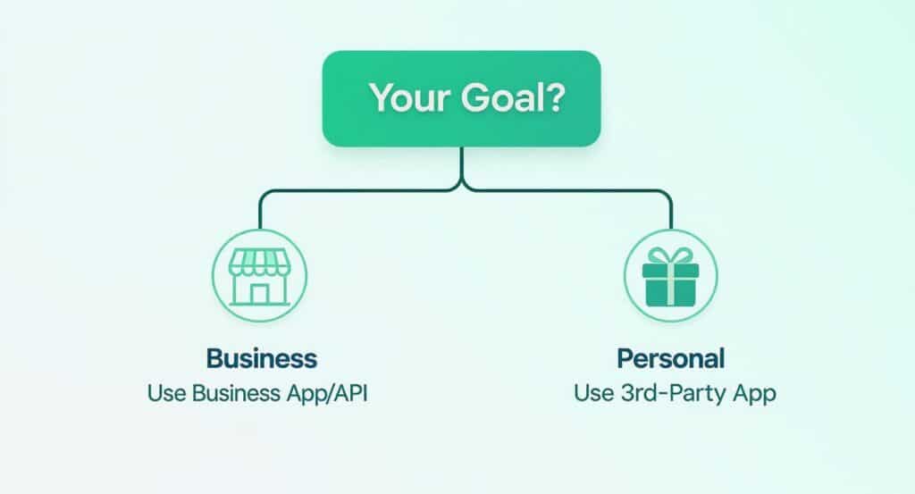 Goal Decision Making Tree WhatsApp