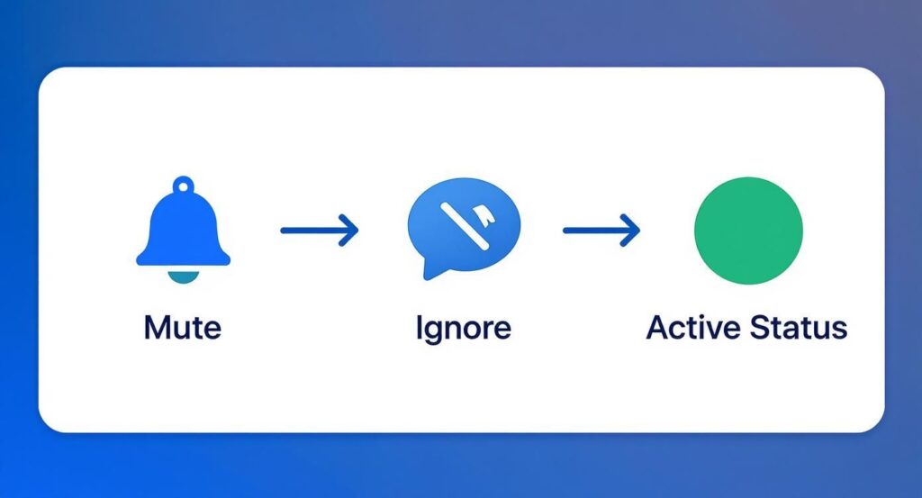 Messenger notification options