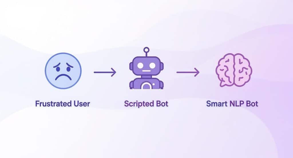 chatbots understanding us