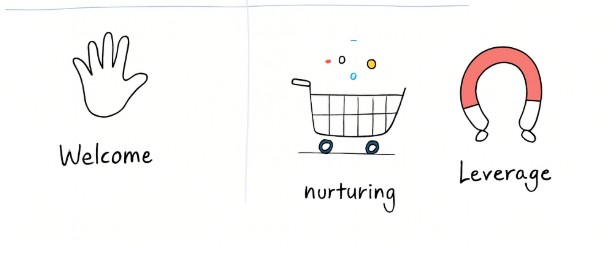 real-world Drip campaign examples