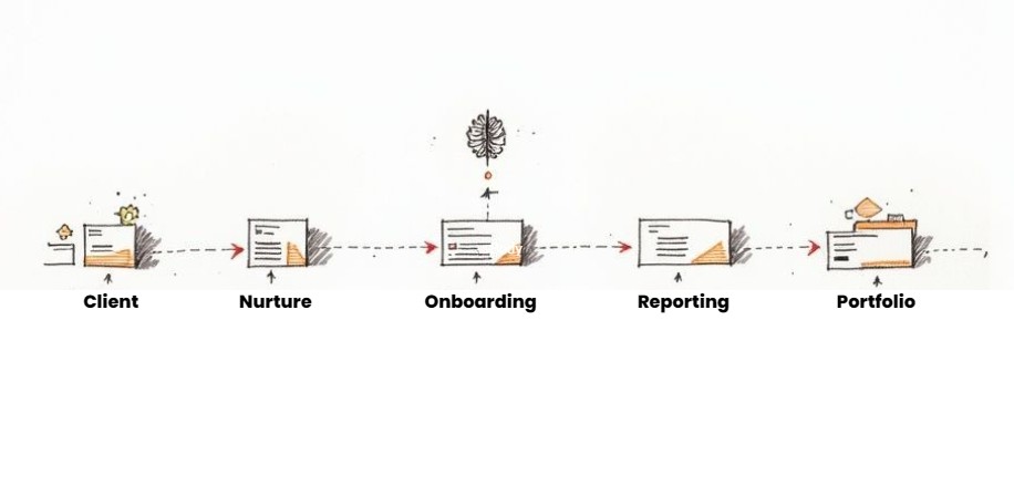 scaling client services