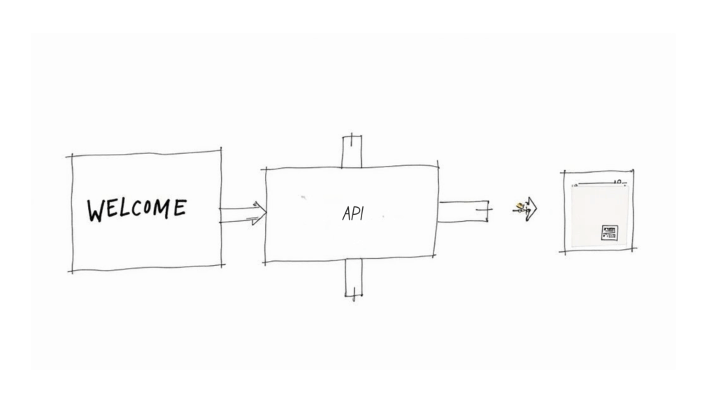 Chatbot Design API Workflow