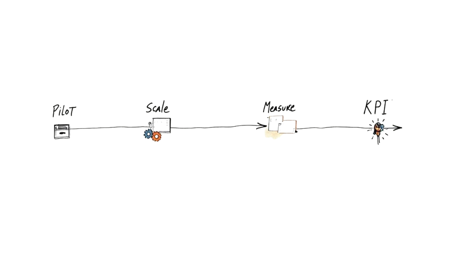 Conversational Marketing Platform Process Flow – Clepher