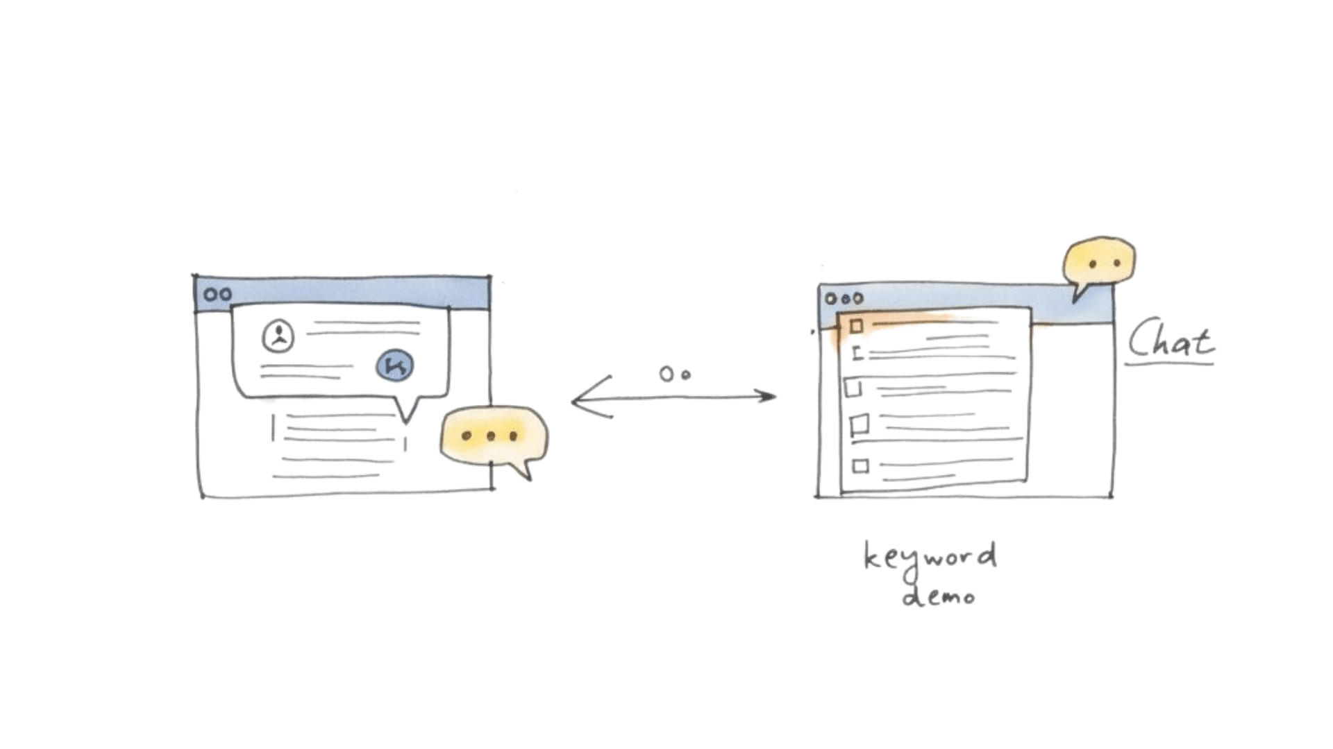 Facebook chatbot workflow – Clepher
