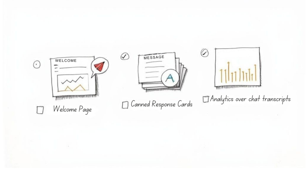 chat widgets for websites chat features