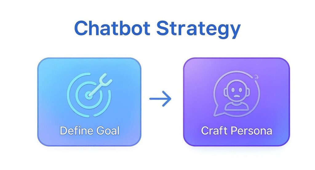 chatbot strategy