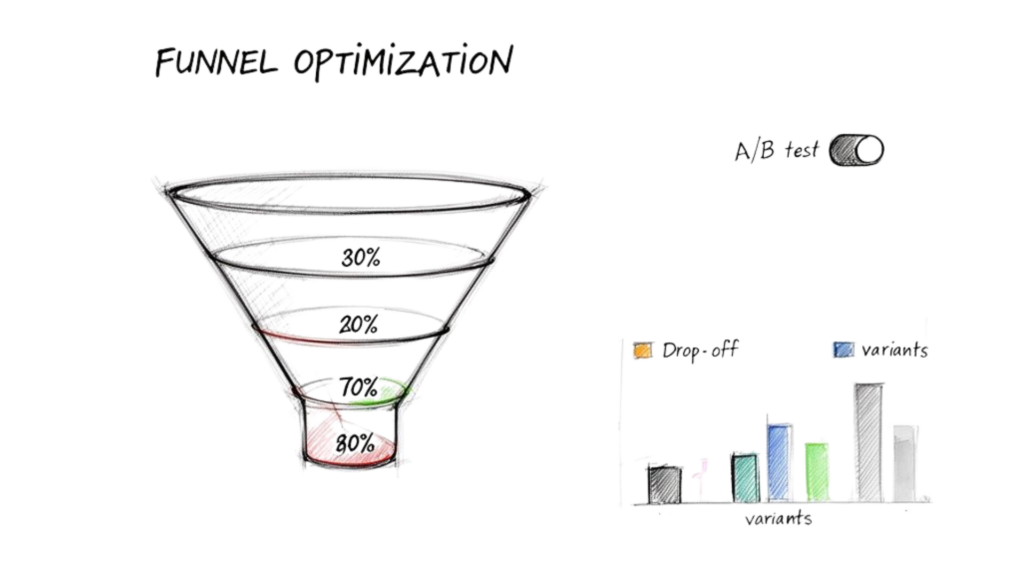 Funnel Optimization