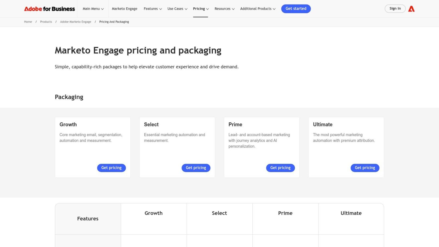 The 11 Best AI Marketing Automation Tools for 2026