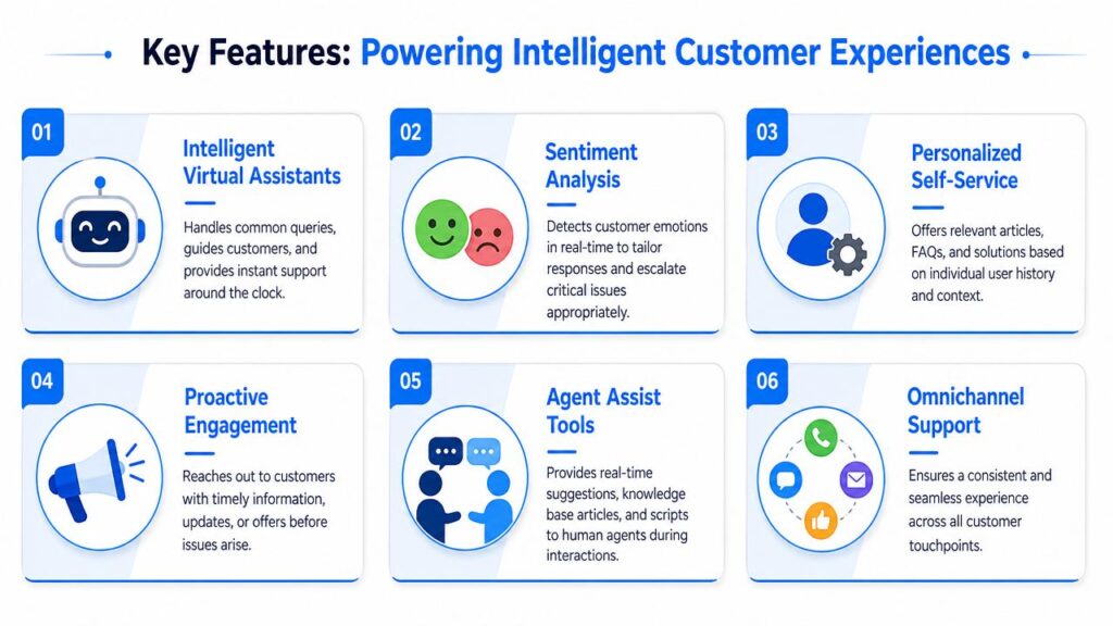 AI Customer Service Software Features