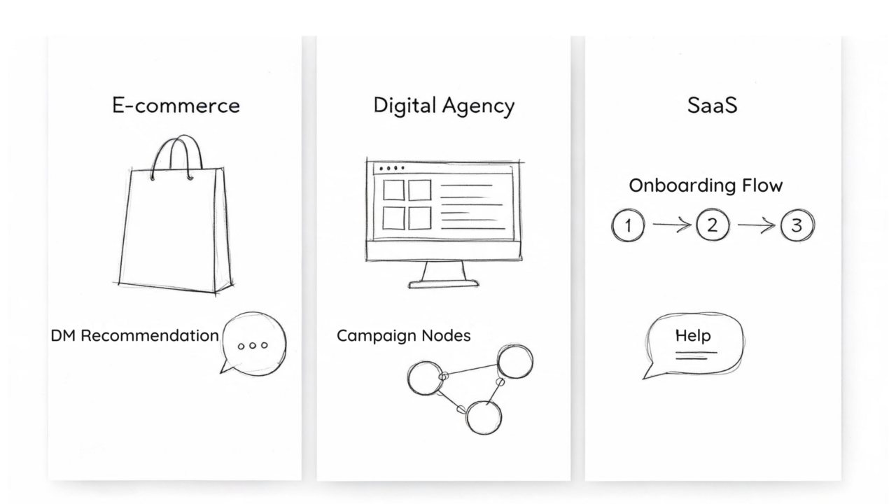 AI Orchestration Platforms Workflow Sketches