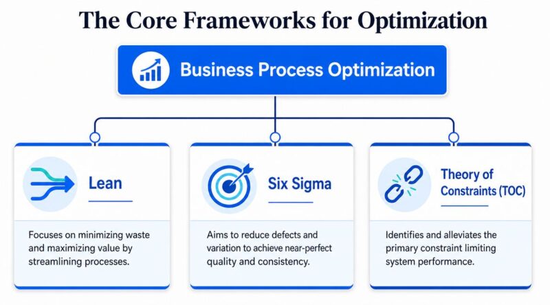 Business Process Optimization: A Guide to Smarter Workflows