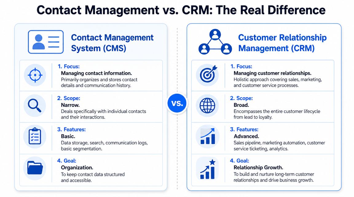 Contact Management System CRM Comparison