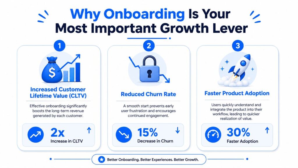 Customer Onboarding Growth Lever