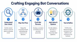 Facebook Marketplace Bot Strategy