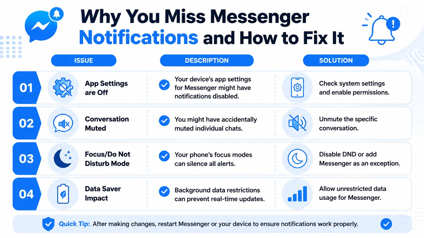 Notification Firster Notifications on Messenger: A 2026 Control Guide