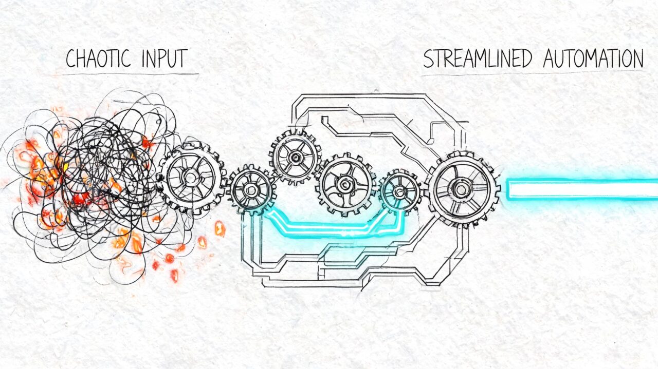 Team Productivity Tool Process Automation