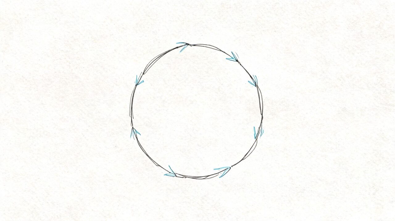 Customer Loyalty Flywheel