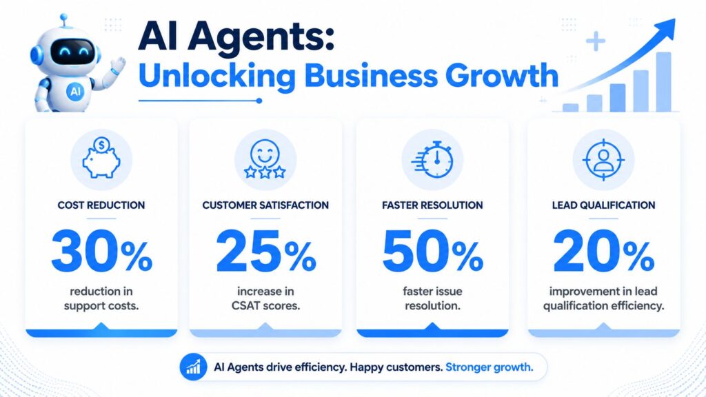 AI Agent for Customer Service Business Growth