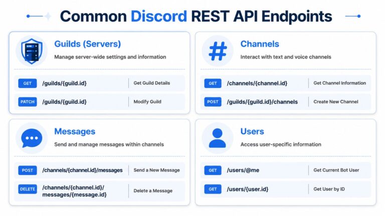 Guide to Bot Api Discord: Developer's Guide 2026