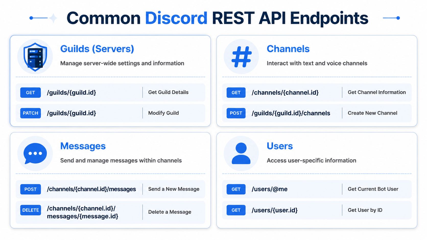 Guide to Bot Api Discord: Developer's Guide 2026