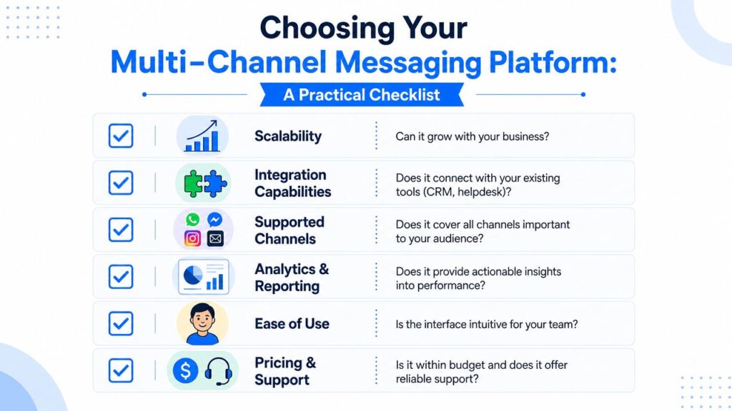 Multi-channel Messaging Platform Checklist