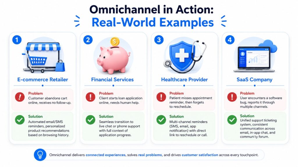 Omnichannel Customer Engagement Examples