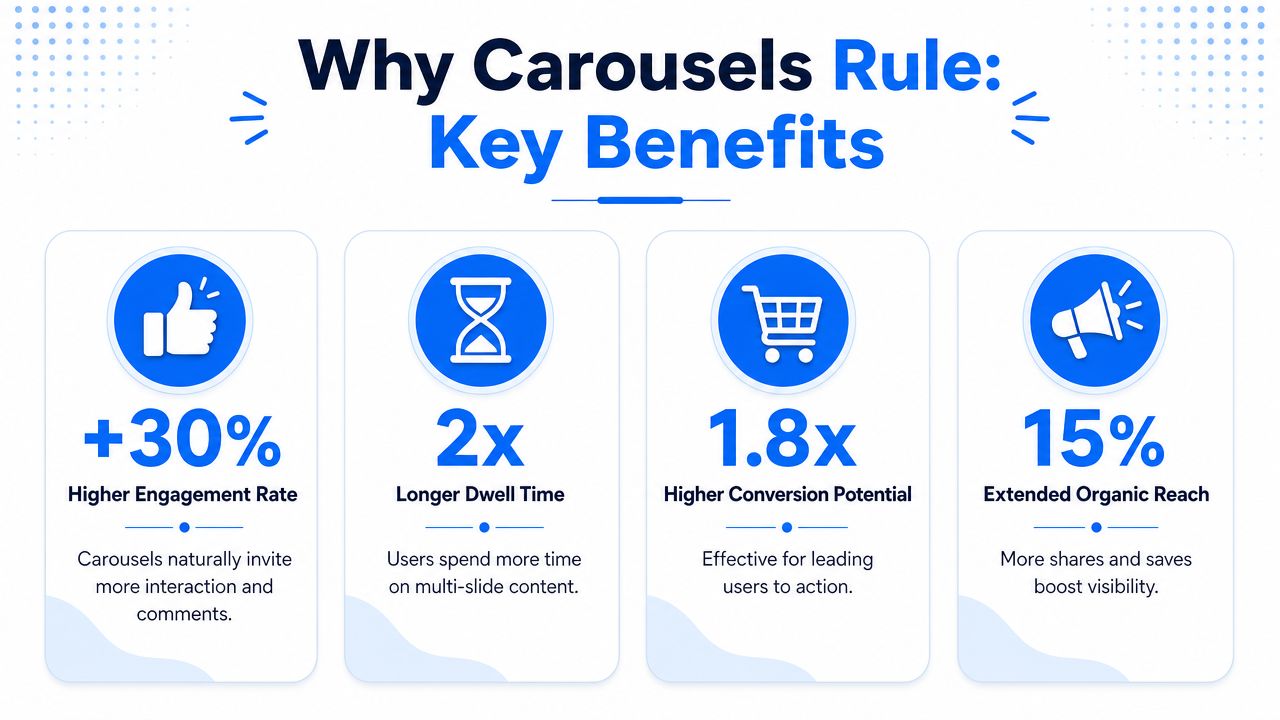 Carousel Post on Instagram Benefits