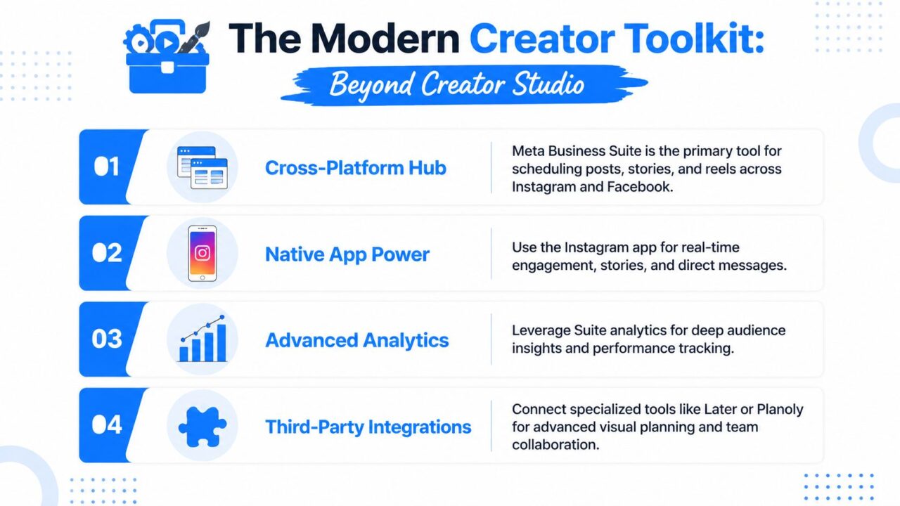 IG Creator Studio Toolkit