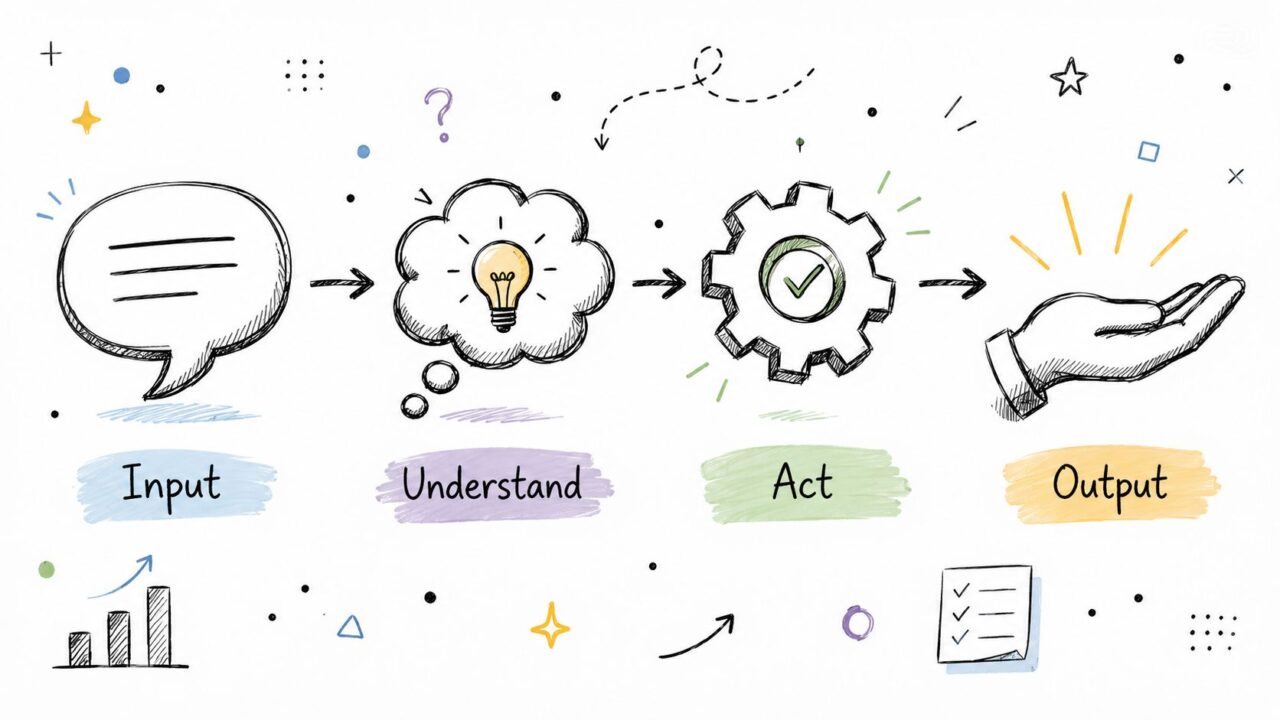 Personalized AI Agents Process Flow