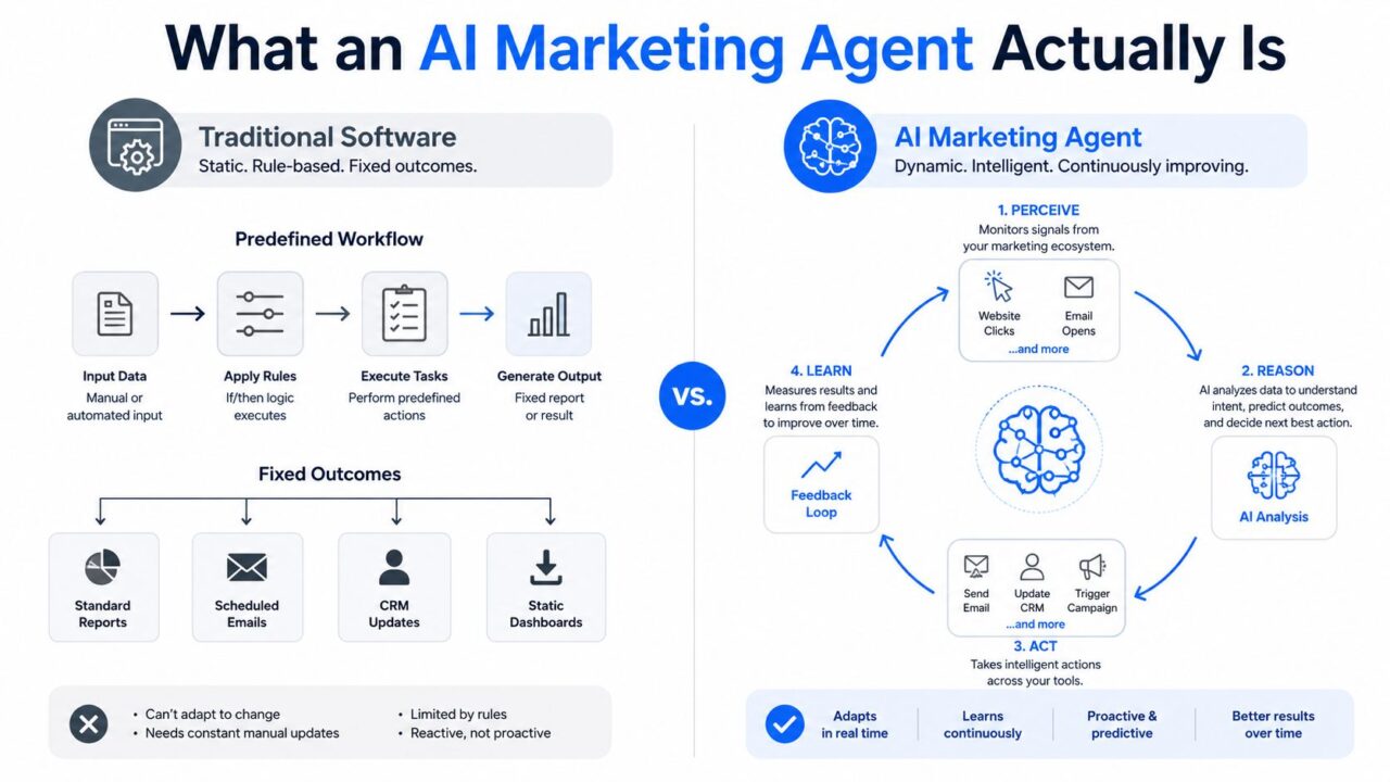 AI Agent for Marketing Comparison
