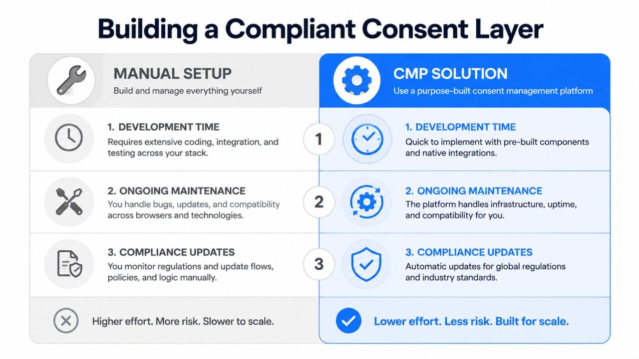 Consent Management GDPR Comparison Chart