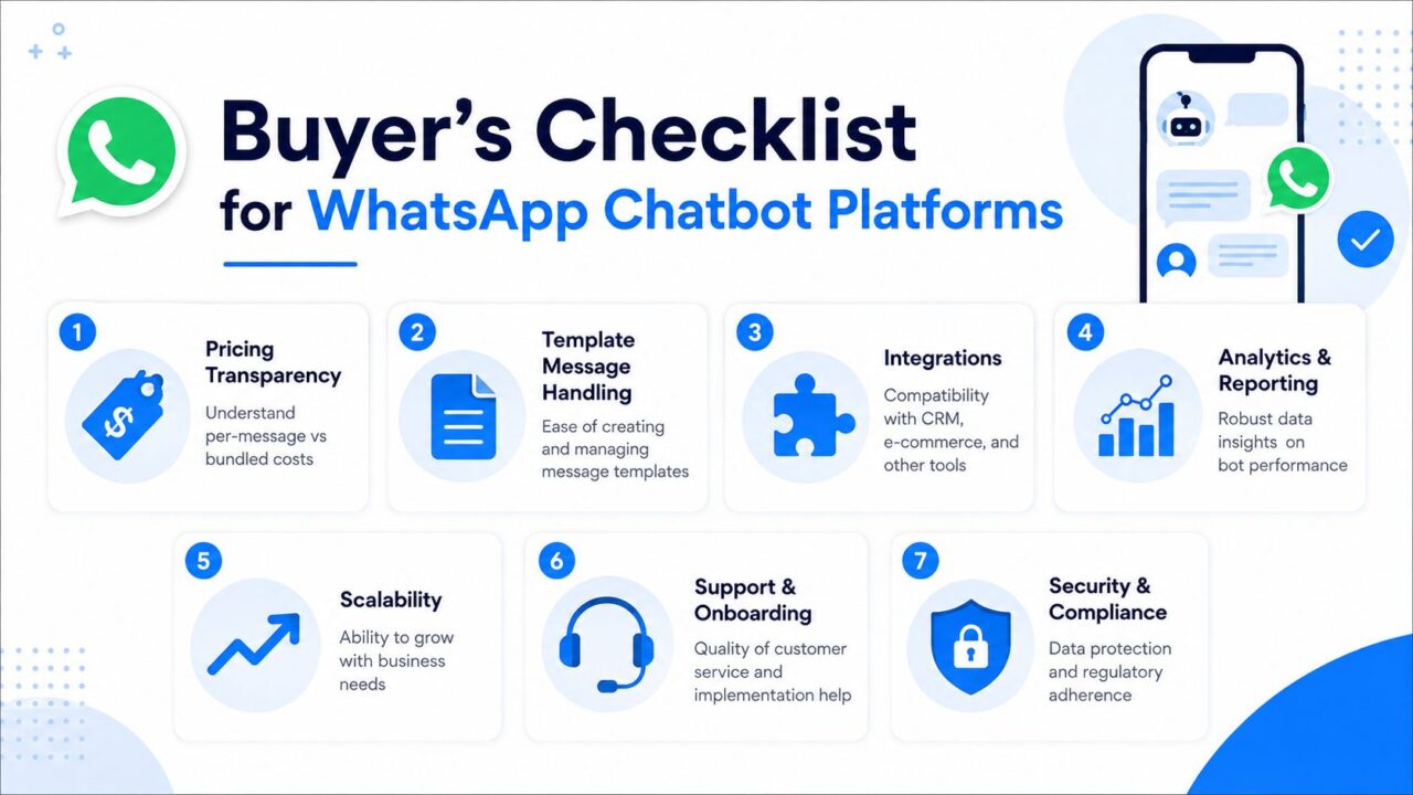 Whatsapp Chatbot Platform Checklist
