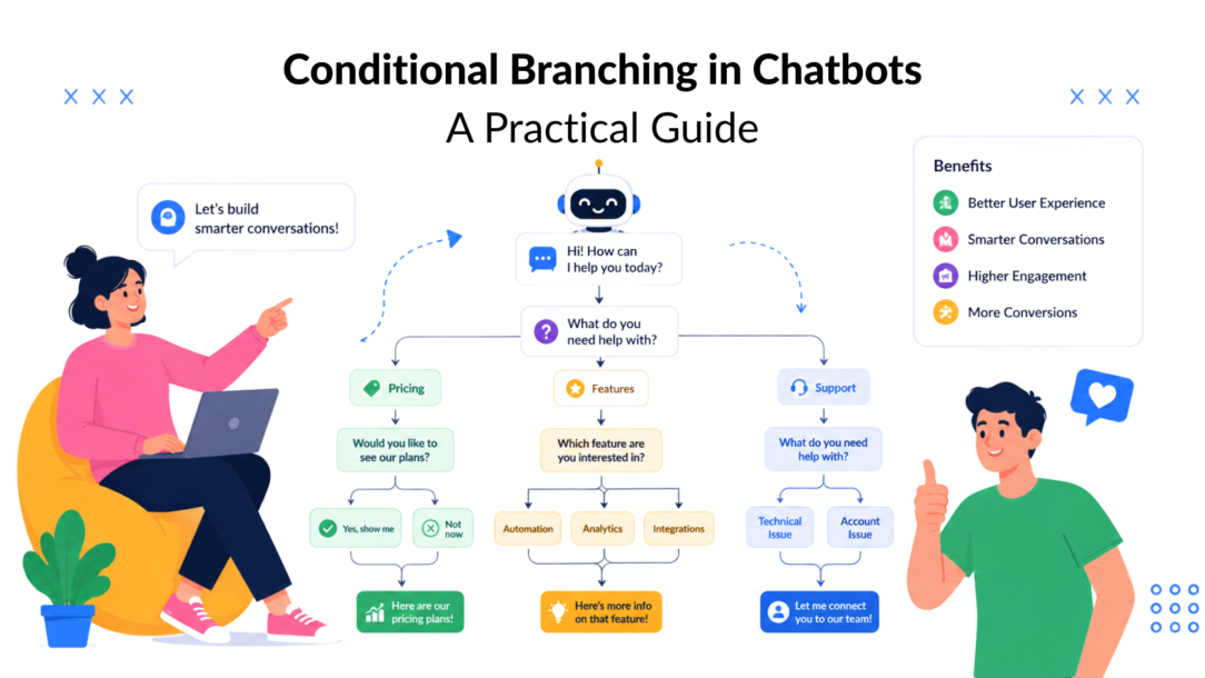 clepher-conditional-branching