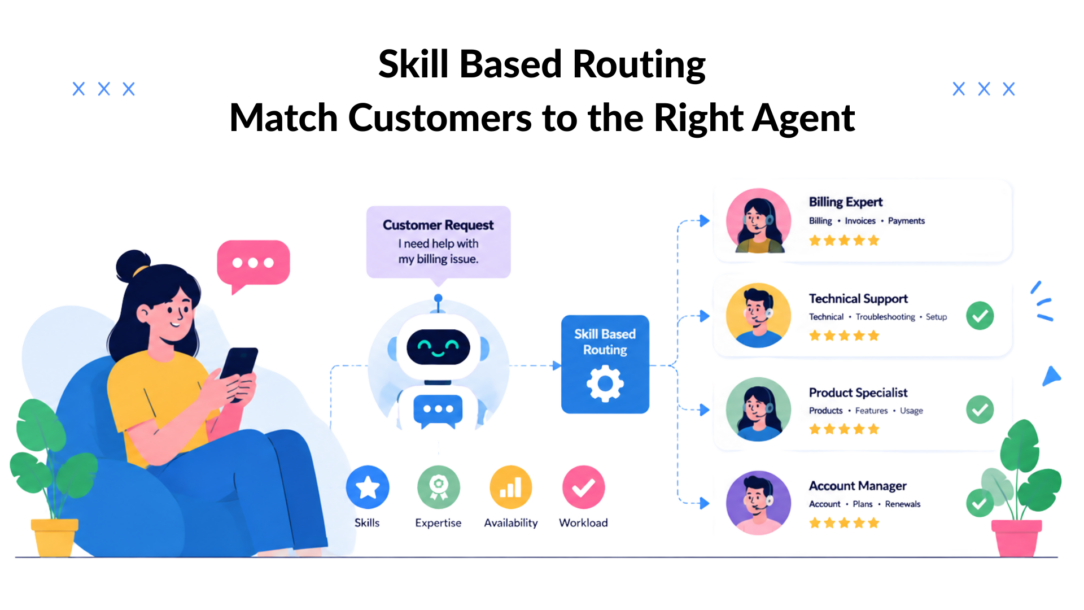 clepher-skill-based-routing