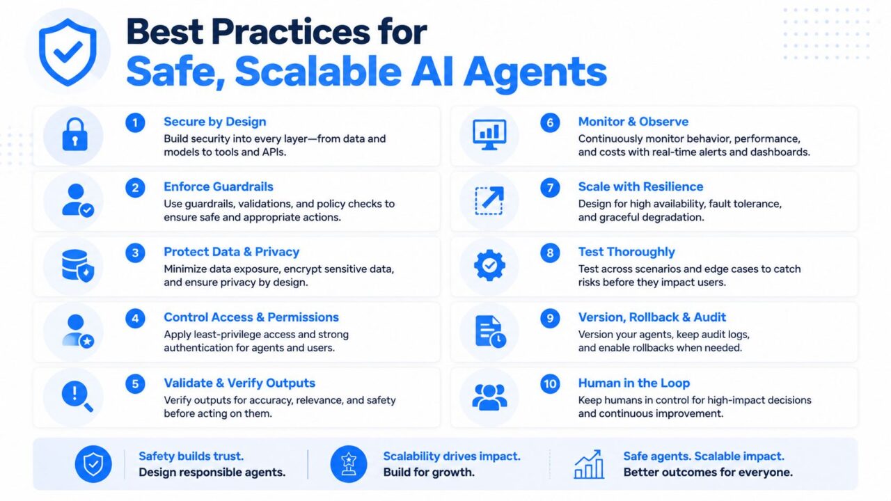 AI Agents for Ecommerce Best Practices