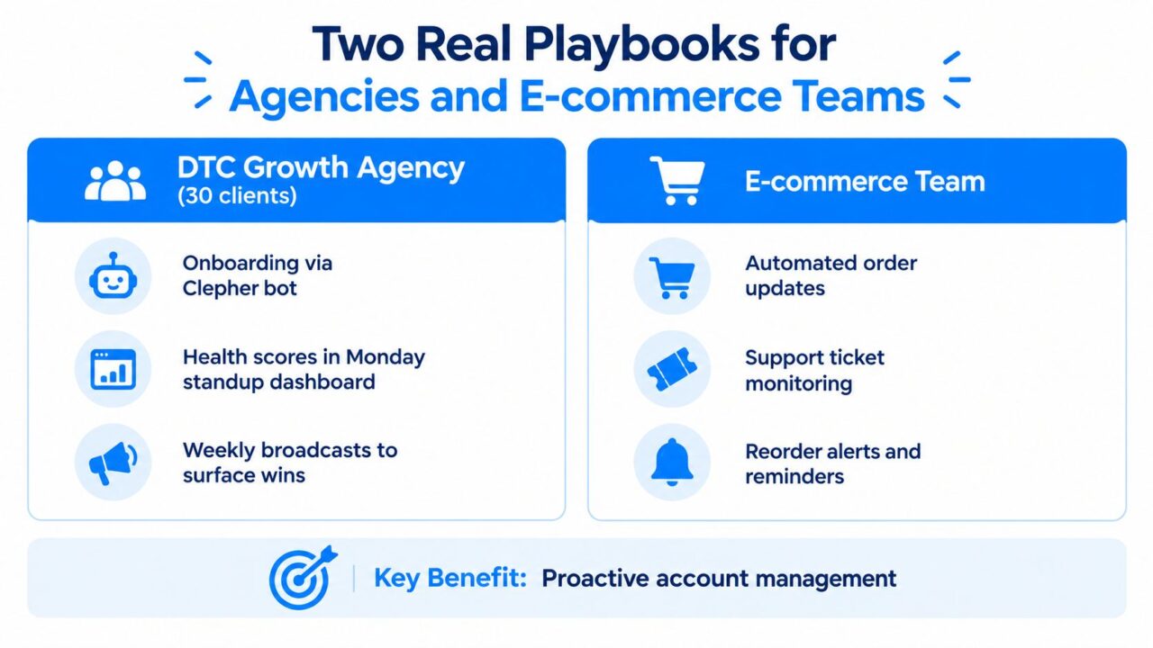 Client Account Management Business Playbooks