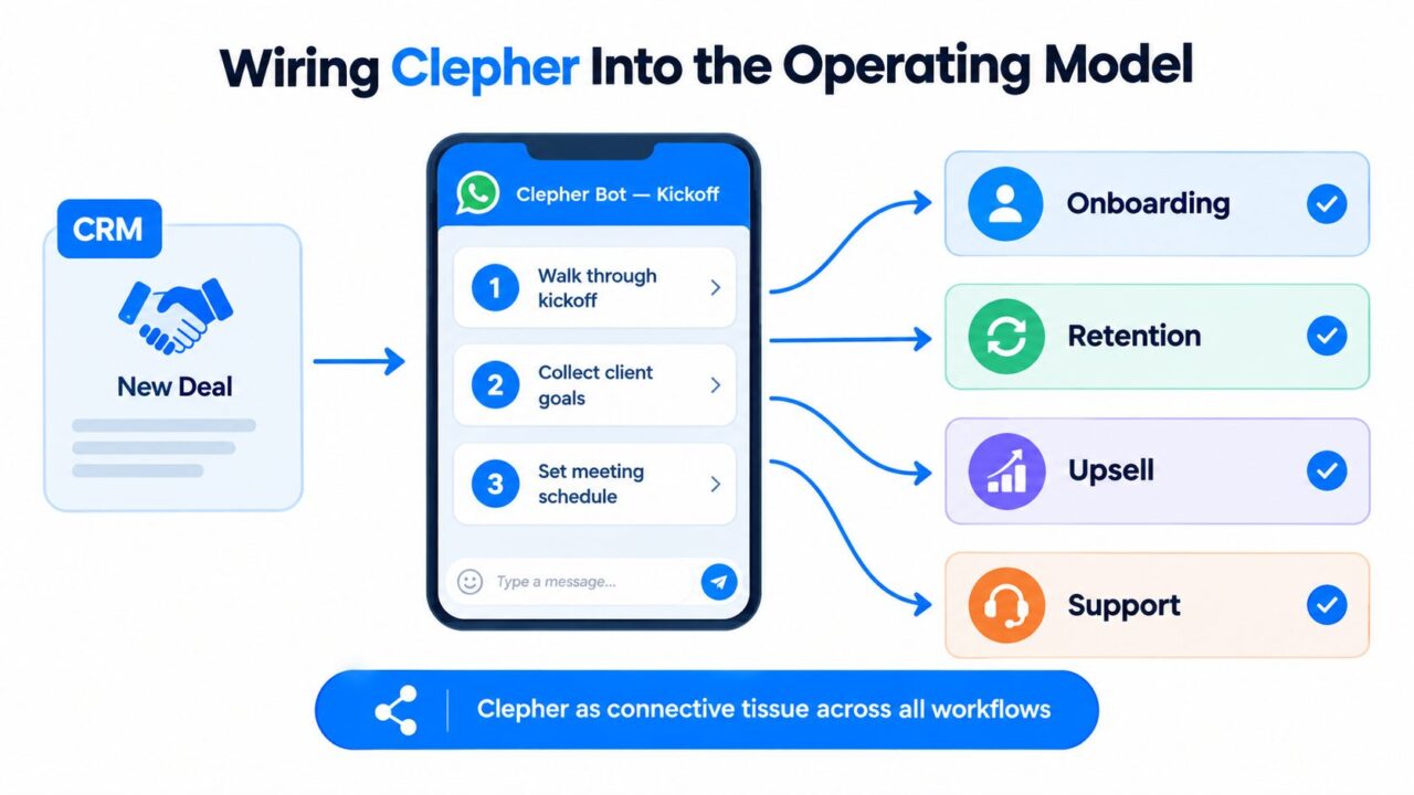 Client Account Management Clepher Automation