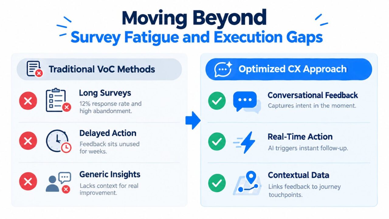 Customer Experience Optimization Comparison