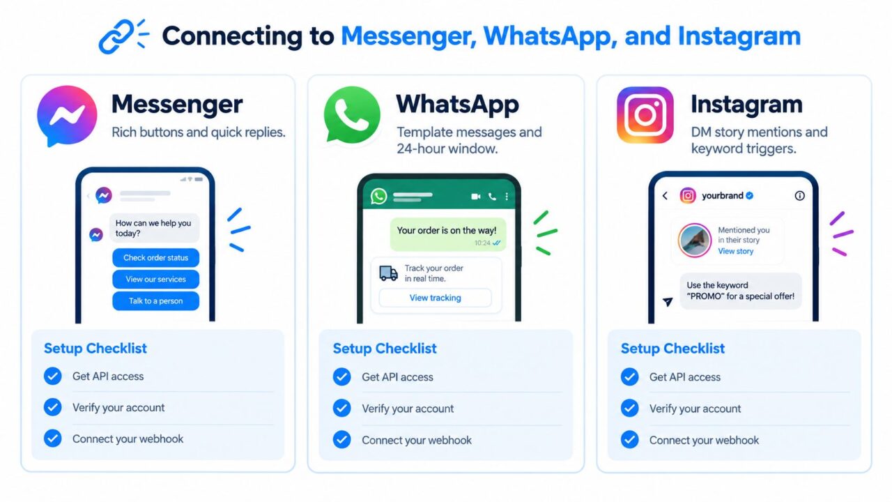 How to Make Bots Messaging Integration