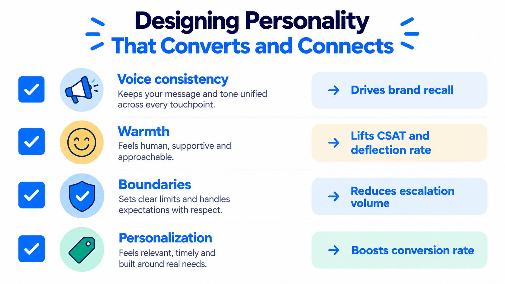 A graphic titled Designing Personality That Converts and Connects, listing four elements: voice consistency, warmth, boundaries, and personalization.