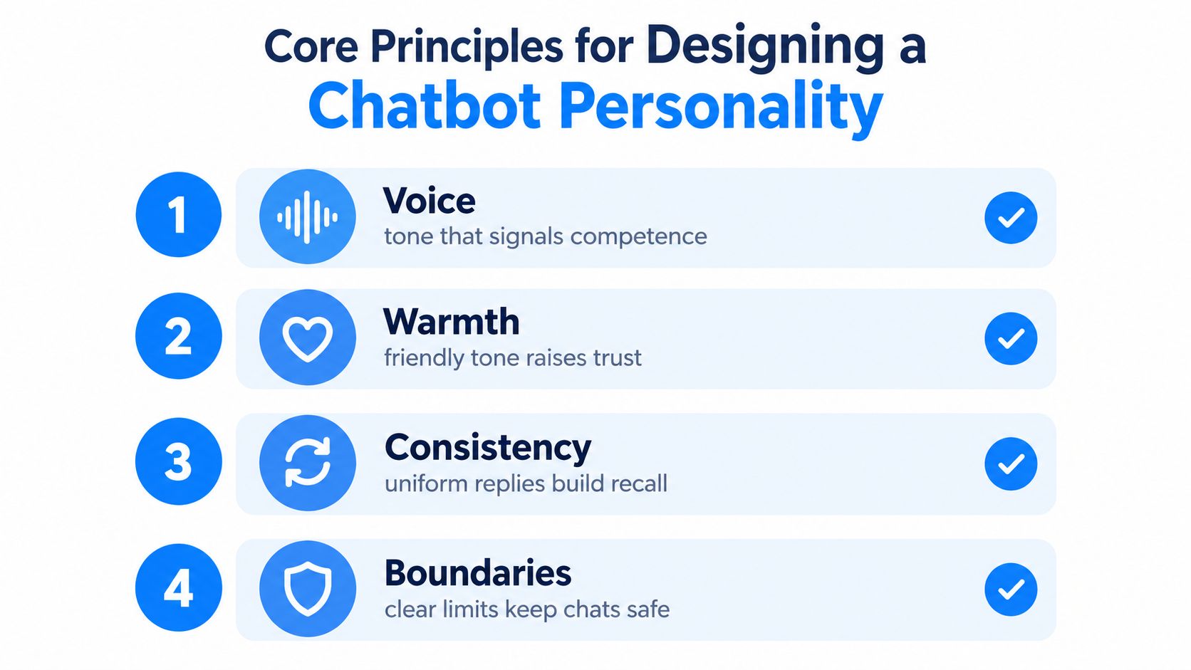 An infographic detailing four core principles for designing a chatbot personality: voice, warmth, consistency, and boundaries.
